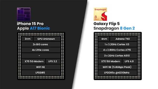 Samsung Galaxy Z Flip5 5g Khac Gi Iphone 15 Pro 7